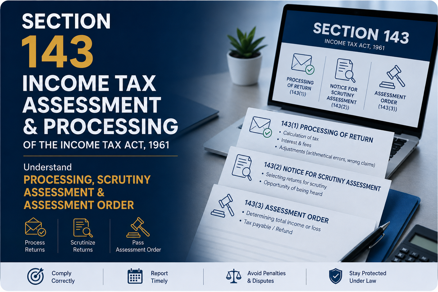 Section 143 Of The Income Tax Act, 1961